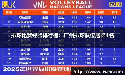 排球比赛经验排行榜：广州排球队位居第4名