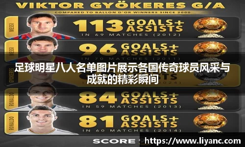 足球明星八人名单图片展示各国传奇球员风采与成就的精彩瞬间