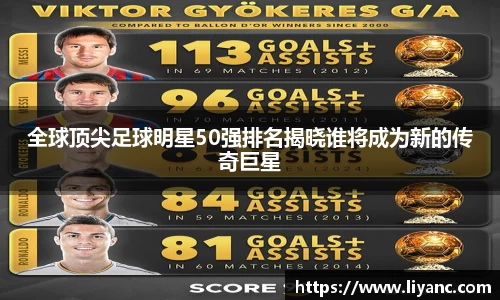 全球顶尖足球明星50强排名揭晓谁将成为新的传奇巨星